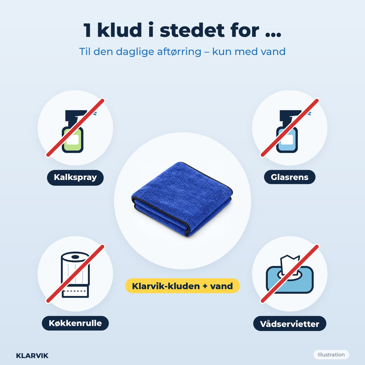 1 klud i stedet for spray, køkkenrulle og vådservietter (illustration)