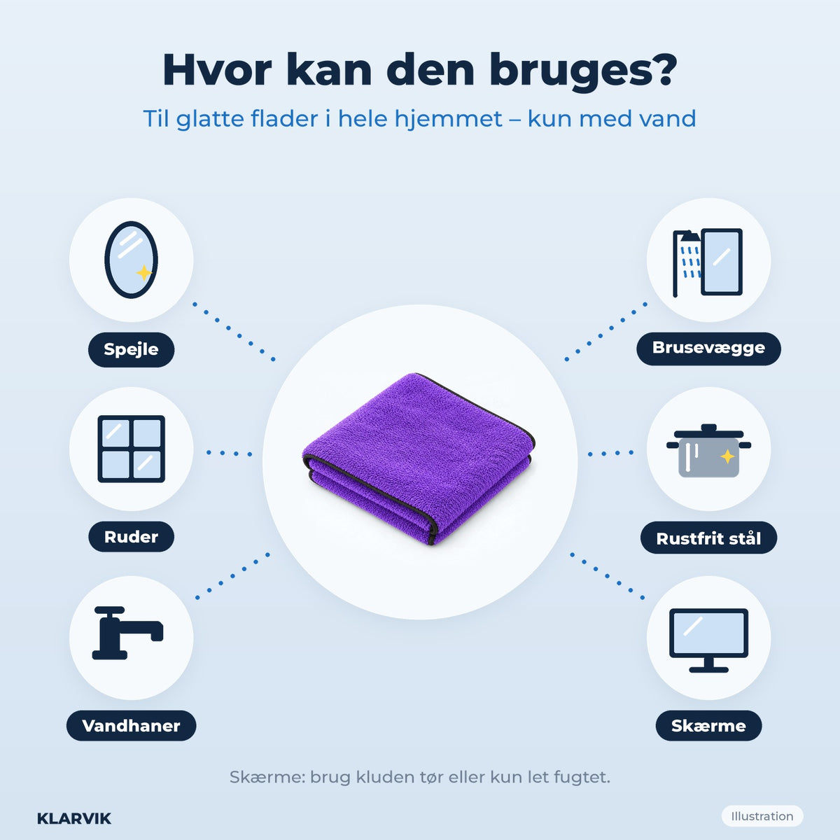 Hvor kan den bruges: spejle, ruder, brusevægge, vandhaner (illustration)